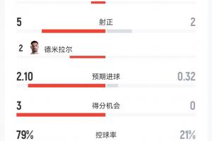 葡萄牙世界杯直播_2026美加墨世界杯葡萄牙免费直播_世界杯在线高清视频无插件