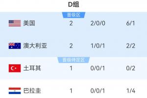 世界杯直播_美加墨世界杯直播_2026世界杯直播在线观看无插件