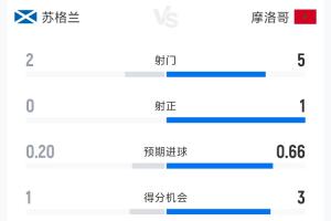 塞内加尔vs伊拉克直播_塞内加尔vs伊拉克高清无插件_塞内加尔vs伊拉克比赛回放