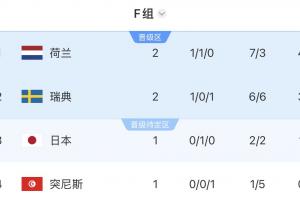 第1场半决赛败者vs第2场半决赛败者直播_世界杯第1场半决赛败者vs第2场半决赛败者直播_第1场半决赛败者vs第2场半决赛败者赛事直播