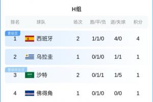 世界杯高清在线直播平台_2026世界杯免费观看_免插件赛事直播