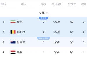 挪威vs塞内加尔直播_挪威vs塞内加尔赛事直播_挪威vs塞内加尔视频直播