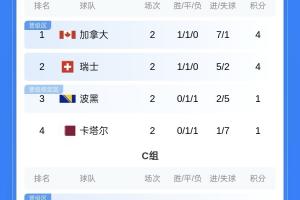 世界杯直播_世界杯直播在线看入口_世界杯直播高清无插件视频平台赛事