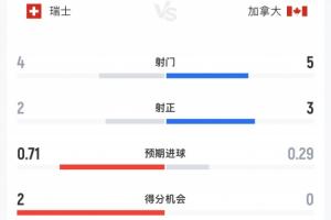 世界杯直播_世界杯直播在线观看_免费世界杯高清无插件直播