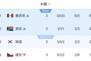 克罗地亚vs加纳直播_克罗地亚vs加纳免费在线直播_克罗地亚vs加纳免费观看直播在线