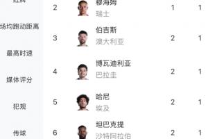 阿尔及利亚vs奥地利直播_世界杯阿尔及利亚vs奥地利在线观看_阿尔及利亚vs奥地利视频直播